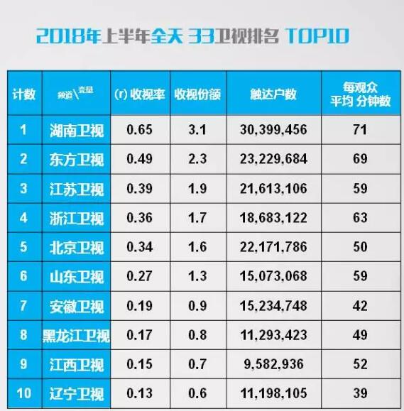 2018ϰȫ33TOP10