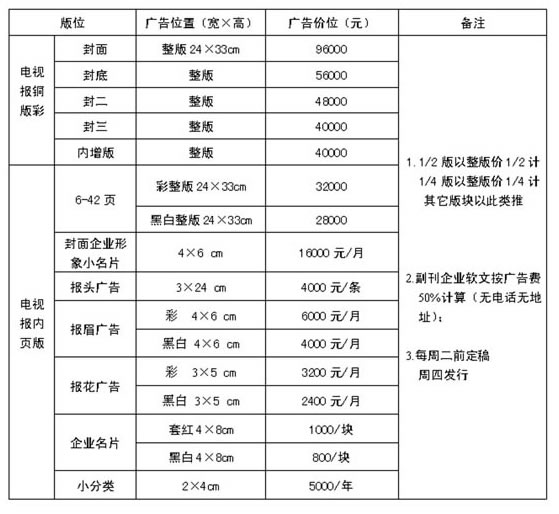 邯郸广播电视报广告价格