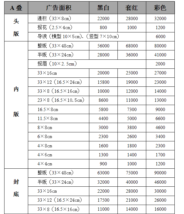 舟山日报广告价格