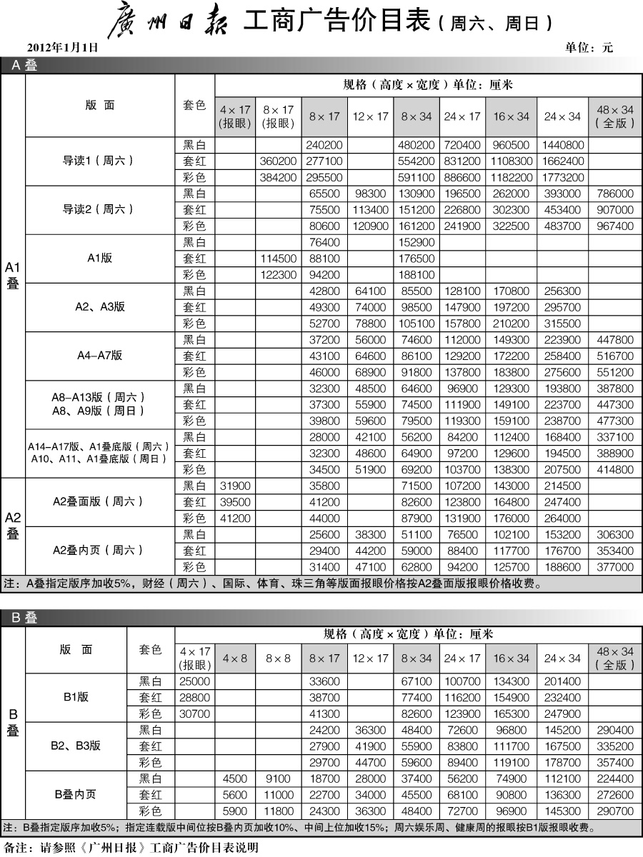 广州日报广告价格