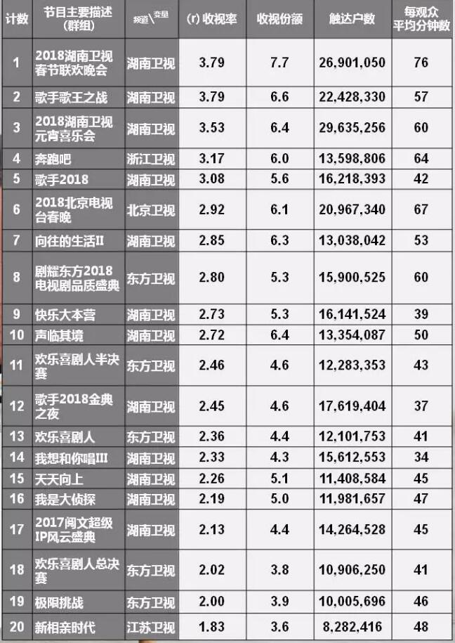 2018ϰ33TOP20