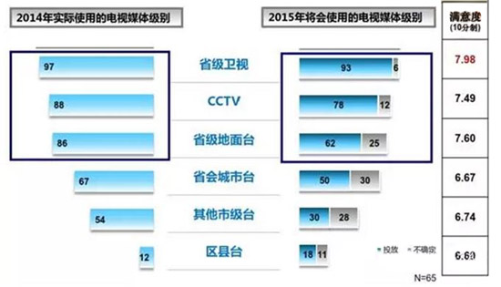 收入证明_2018电视台广告收入(2)