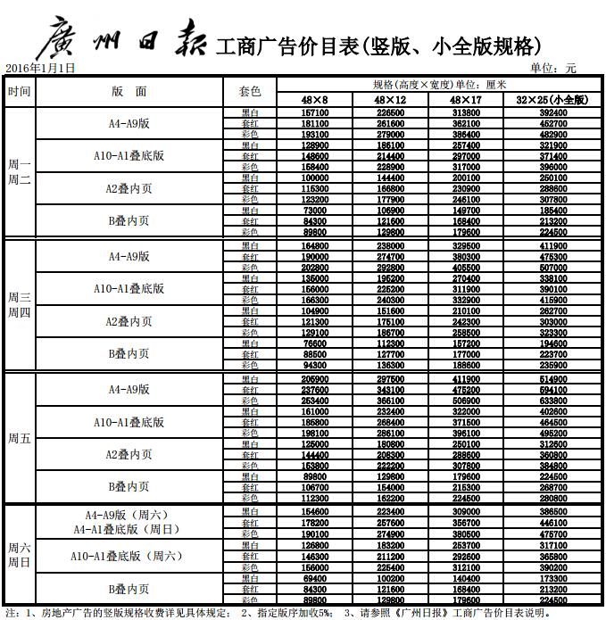 广州日报广告价格