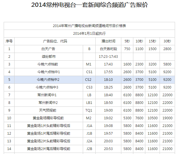常州公司排名_常州商圈排名(2)