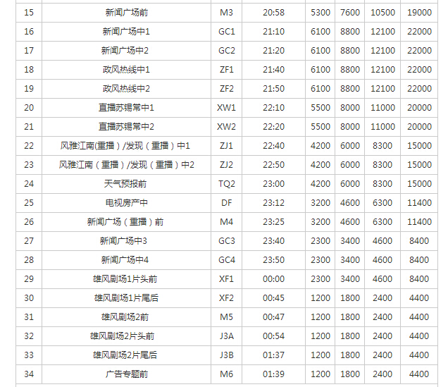 常州公司排名_常州商圈排名(2)